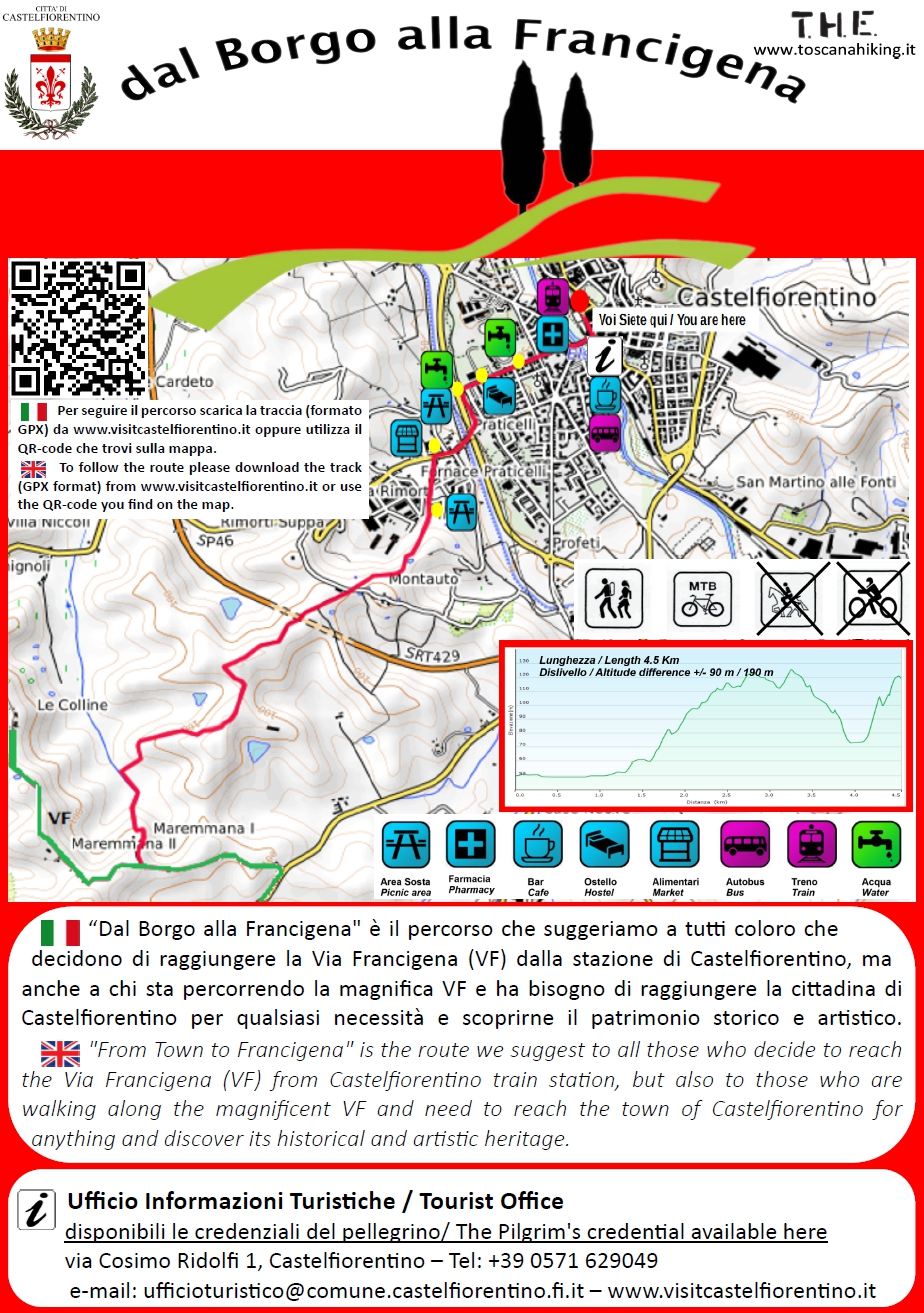 Mappa itinerario dal borgo alla Francigena