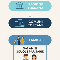 Bando Buoni Scuola 2025